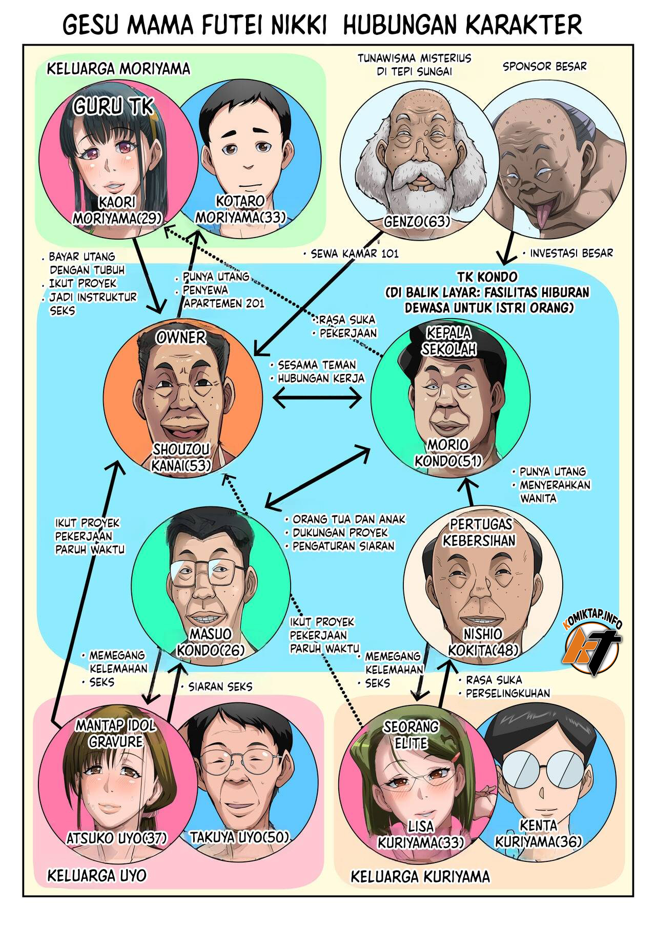 Gesu Mama Futei Nikki - Chapter 4 4 Gesu Mama Futei Nikki - Chapter 4 4